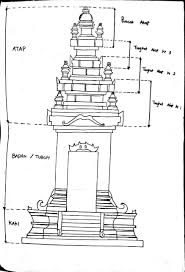 30 Ide Keren Candi Yang Mudah Digambar Asiabateav