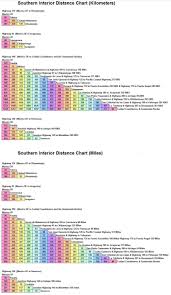 Mexico Interior Distance Charts On The Road In Mexico