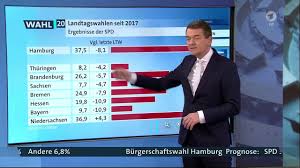 Der herr ist angeblich dein hirte (wenn du ein schaf bist), aber der hirte, christian ist ostbeauftragter der bundesregierung und. Jubel Und Ausladung Ard Wehrt Sich Gegen Afd Vorwurfe Ubermedien