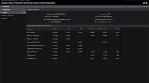 Ensures that project/department milestones/goals are met and adhering to approved budgets. Eikon Investment Management Refinitiv