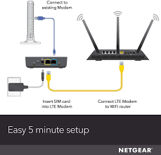 Netgear 4g Lte Modem With Two Gigabit Ethernet Ports Instant Broadband Connection Works With At T And Alternate Carriers Lb2120 Netgear Modems Lte Modem