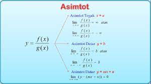 Bentuk persamaan eksponen merupakan persamaan yang terdapat beberapa pangkat dalam bentuk sebagai fungsi x yang mana x ialah. Cara Menentukan Asimtot Fungsi Rasional Pecahan Youtube