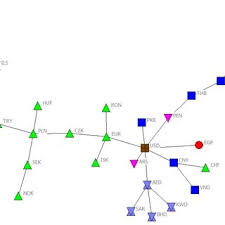 Convert 320 usd to ron using live foreign currency exchange rates. Pdf Dynamic Properties Of Foreign Exchange Complex Network