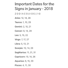 For The Lovers Dreamers And Believers Heres A List Of Powerful Days You Should Be Mindful Of Pisces Magazine Zodiac Signs Horoscope Zodiac Signs Zodiac