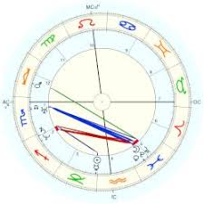 Poe Edgar Allan Astro Databank