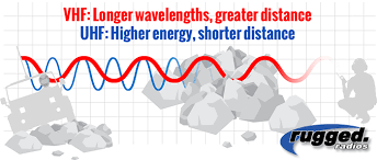 Vhf And Uhf Explained Rugged Radios Blog