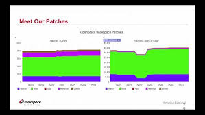 Using Continuous Integration with an Open Source Code Base for Large-Scale  Infrastructure
