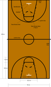 Seu teor em nada fugia ao espírito que. Basquetebol Wikipedia A Enciclopedia Livre