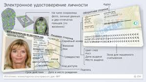 Jul 02, 2013 · статья 331. V Germanii Nachinayut Vydachu Elektronnyh Udostoverenij Lichnosti Analiz Sobytij V Politicheskoj Zhizni I Obshestve Germanii Dw 30 10 2010