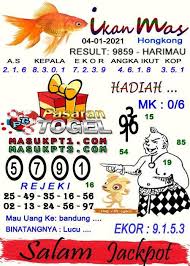 Prediksi Ikan Mas Hongkong 01 2021 Di 2021 Ikan Joker Binatang