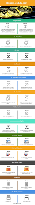 Anyone know a good btg block explorer like blockchain.info or that's not fair. Bitcoin Vs Litecoin Top 13 Differences To Learn With Infographics