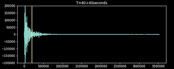 A discrete cosine transform (dct) expresses a finite sequence of data points in terms of a sum of cosine functions oscillating at different frequencies. Understanding The Output Of A Dct Stack Overflow