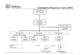 Evaluate the severity, potential the number of personnel required to staff the emergency response team will depend on the size and complexity of the incident. Radibemsafety1st Radibems Ert Chart
