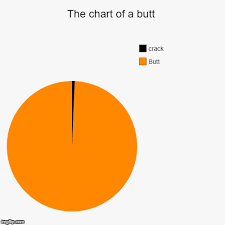 the chart of a butt imgflip