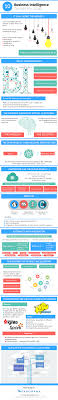 Top Business Intelligence Trends For 2016 Panorama Business Intelligence Big Data Analytics Information Literacy