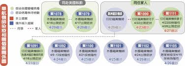 由於染疫機師橫跨四個機隊、派飛紀錄亦無高度關聯，加上與旅館員工發病時程無明顯線索，華航機師感染鏈源頭為何？ 指揮中心仍在追溯調查中。 桃園社區中心暫停開放2週 台南嘉義賣場禁試吃｜20210503 公視晚間新聞. æ–°å¢ž3ä¾‹æœ¬åœŸæ¡ˆä¾‹è¯èˆªæ©Ÿå¸«ç–«æƒ…ç‡'å'ç¤¾å€ ç„¦é»žè¦èž ä¸­åœ‹æ™‚å ±