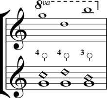 artificial harmonic wikipedia