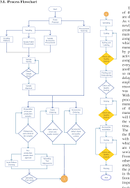 Pdf Keeping Track Of Garment Production Process And Process