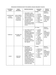 Kertas latihan ini mengandungi 15 soalan percubaan. Program Intervensi Mata Pelajaran Bahasa Inggeris Tahun 6