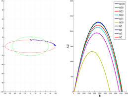 Pre Processing By Data Augmentation For Improved Ellipse Fitting