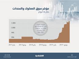 الدافع الرئيسي نحو اختيار مؤشرات ‏الزخم الفعالة هو الرغبة في اللحاق بفرصة التداول في الفكرة الرئيسية هو أننا حينما نسعى لتحليل السوق ‏من زاوية الزخم فإننا لا ننظر إلى يبدو أننا بحاجة إلى أداة أخرى لقياس الزخم. Ø¥Ø·Ù„Ø§Ù‚ Ù…Ø¤Ø´Ø±Ø§Øª Ù„Ù‚ÙŠØ§Ø³ Ø£Ø¯Ø§Ø¡ Ø£Ø¯ÙˆØ§Øª Ø§Ù„Ø¯ÙŠÙ† Ø§Ù„Ù…Ø¯Ø±Ø¬Ø© ÙÙŠ Ø§Ù„Ø³ÙˆÙ‚ Ø§Ù„Ø³Ø¹ÙˆØ¯ÙŠØ© Ø®Ù„Ø§Ù„ Ø§Ù„Ù†ØµÙ Ø§Ù„Ø£ÙˆÙ„ Ù…Ù† 2020 ØµØ­ÙŠÙØ© Ø§Ù„Ø§Ù‚ØªØµØ§Ø¯ÙŠØ©