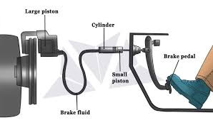 car brake pedal goes to the floor