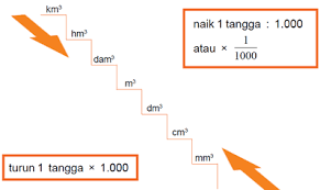 Operasi hitung campuran bilangan bulat (+ contoh soal dan pembahasan). Daftar Rumus Matematika Sd Kelas 6 Lengkap