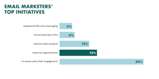 Email Marketing Strategy A Data Driven Guide To Email In 2021