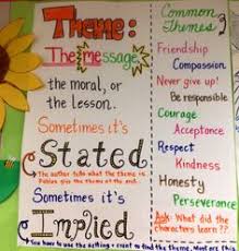 Theme Lessons Tes Teach