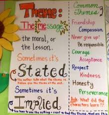 theme lessons tes teach