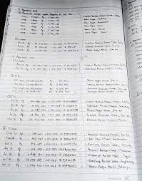 5 contoh kata pengantar laporan pkl dan magang. Contoh Jurnal Otomotif Jurnal Er