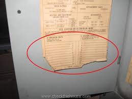 750 x 1334 png 957 кб. Things To Avoid Around The House Electrical Panel Checkthishouse