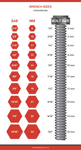 Metric and standard wrench chart lewisburg district umc. Wrench Sizes Charts Guides Home Stratosphere