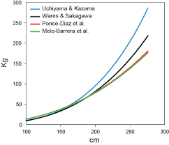 1 length weight relationships for striped marlin in the