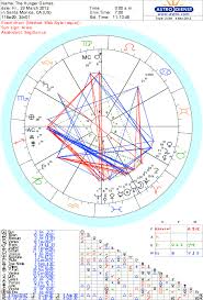 Natal Chart Astrology And Numerology For Jennifer Lawrence