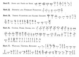 Egyptian Hieroglyphics Alphabet Chart Alphabet Image And