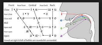 Speech Modification Blog American Accent Training Blog