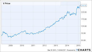 Visa Can This Growth Stock Be A Dividend Champion Visa