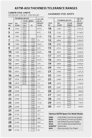 41 Extraordinary Stainless Steel Tube Gauge Thickness Chart
