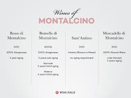 Brunello Di Montalcino Wine Its Worth The Wait Wine Folly