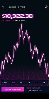 Investors operating on robinhood crypto don't have to worry about day trading restrictions because that space isn't subject to sec regulations like stocks. Robinhood To Launch Bitcoin Ethereum And Other Cryptocurrencies Trading Travelinpoints