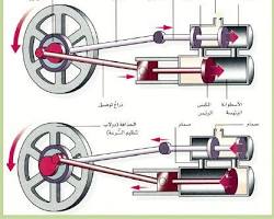 صورة المحرك البخاري