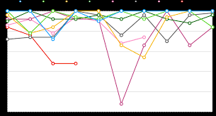 Oc Rotten Tomatoes Game Of Thrones Ratings For All Seasons