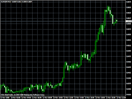 Range Bar Chart On Mt4 Free Forex Charts Mql4 And