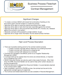 Business Process Flowchart Contract Management Packet