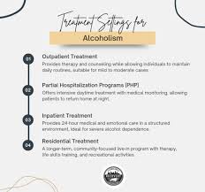Image result for Alcoholism Management
