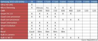 Tv Size To Distance Calculator And Science Pertaining To