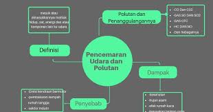 Maybe you would like to learn more about one of these? Kimintekhijau Com Pencemaran Udara Dan Polutan Udara