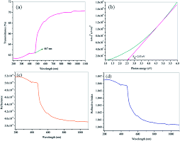 But for the past 4 or 5 years i've being posting said illustrations online, accepting. Investigation On The Growth Structural Homo Lumo And Optical Studies Of 1 Ethyl 2 2 4 Hydroxy Phenyl Vinyl Pyridinium Iodide Hspi A New Stilbazolium Derivative For Third Order Nlo Applications Rsc Advances Rsc Publishing