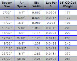 tpl coil spacer sizes chart leading edge